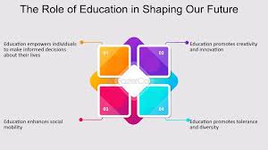 The Importance of Education: Shaping the Future of Individuals and Societies